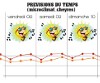 meteo